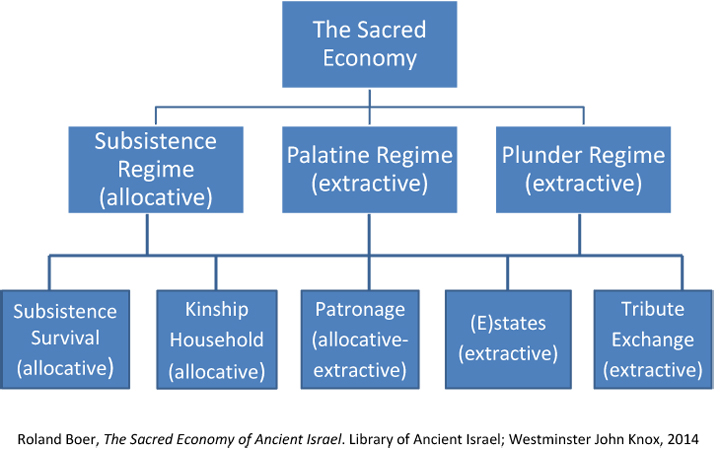 Reprinted from Roland Boer, The Sacred Economy of Ancient Israel. Library of Ancient Israel; Westminster John Knox, 2014. Courtesy of Gale Yee.